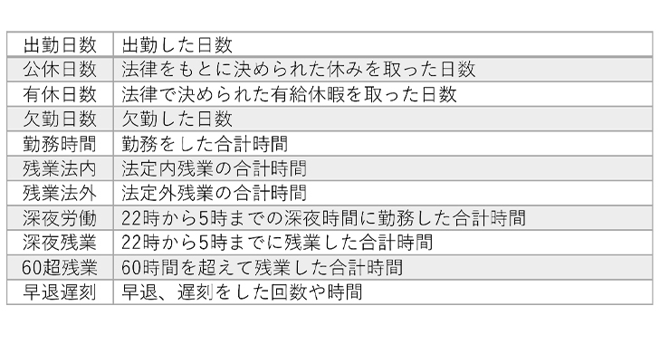 集中治療室の現場で