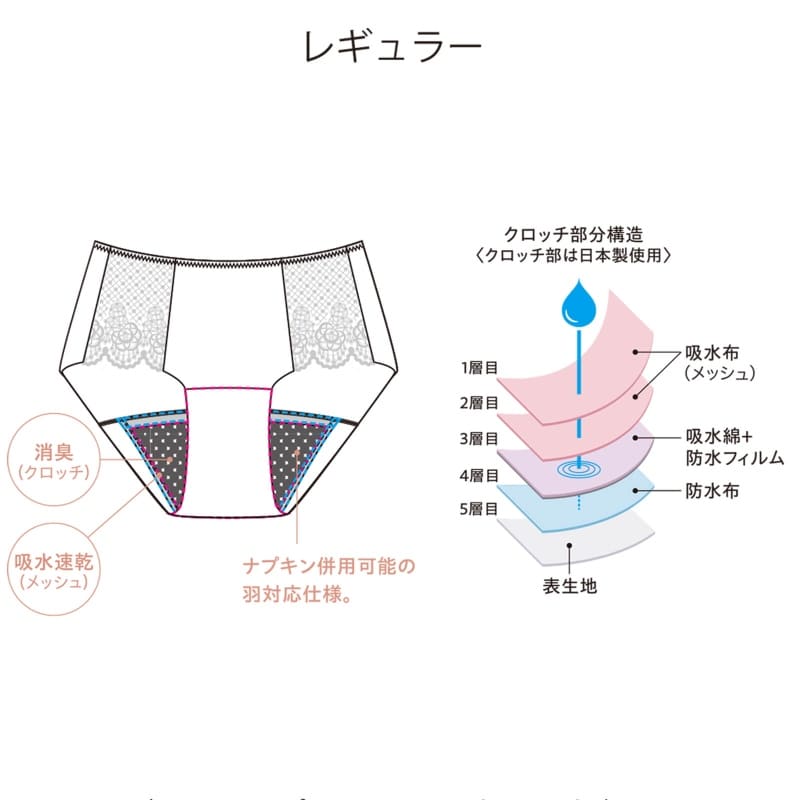 The LADY.吸水サニタリーショーツ