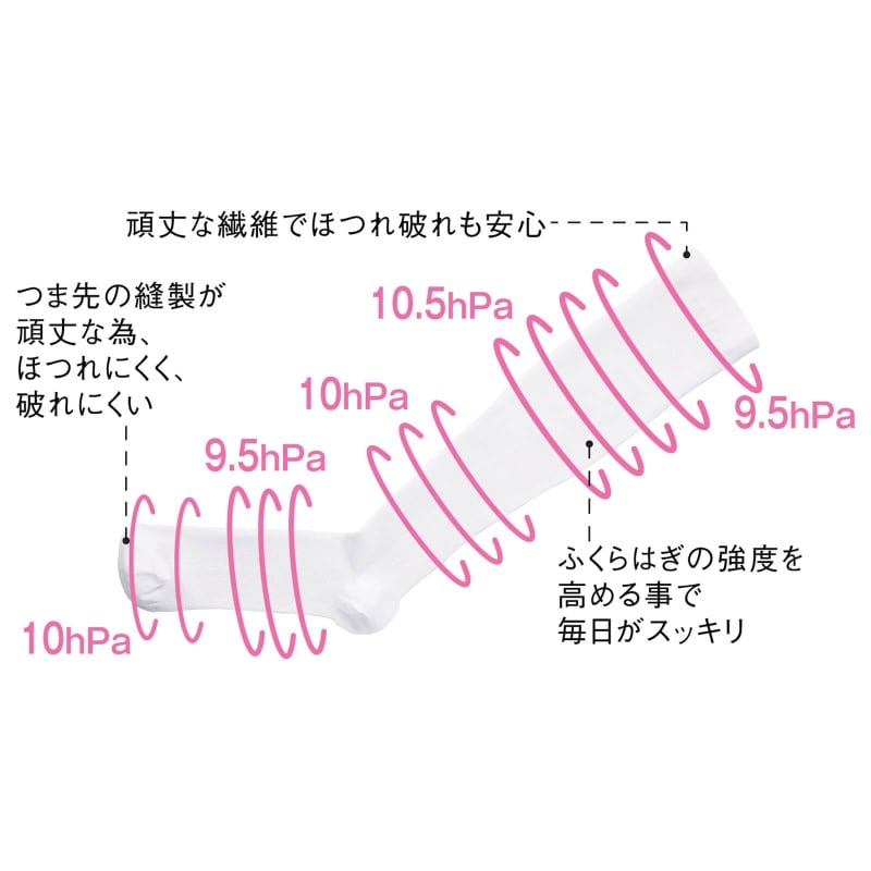 流動着圧ハイソックス