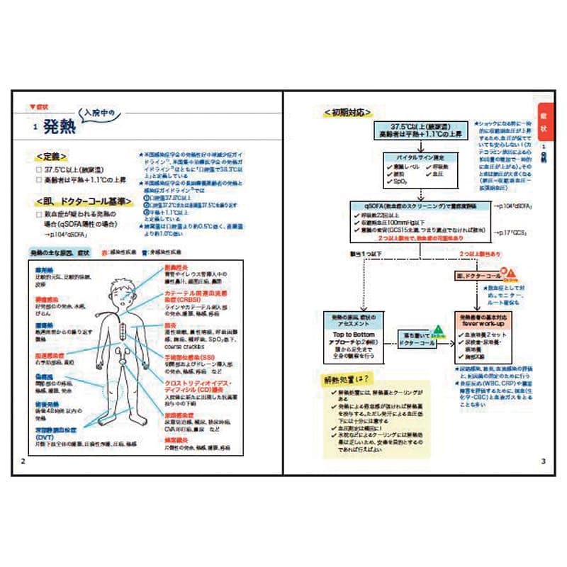 先輩ナースの看護メモ