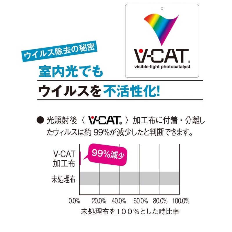 V Cat ポイント配色前開きワンピース 白衣 ナース服 ナースウェア 看護師 ナース の通販ならアンファミエ